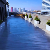 &copy; Landscape Group ★★★★★ 109