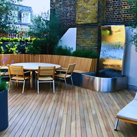 &copy; Landscape Group ★★★★★ 131